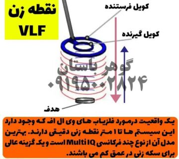 فلزیاب VLF و پالسی چه تفاوت‌هایی دارند؟