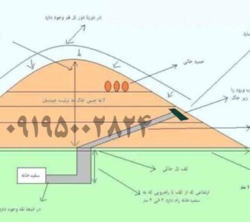نحوه تشخیص تپه های گنج دار