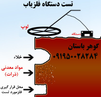 تست دستگاه فلزیاب