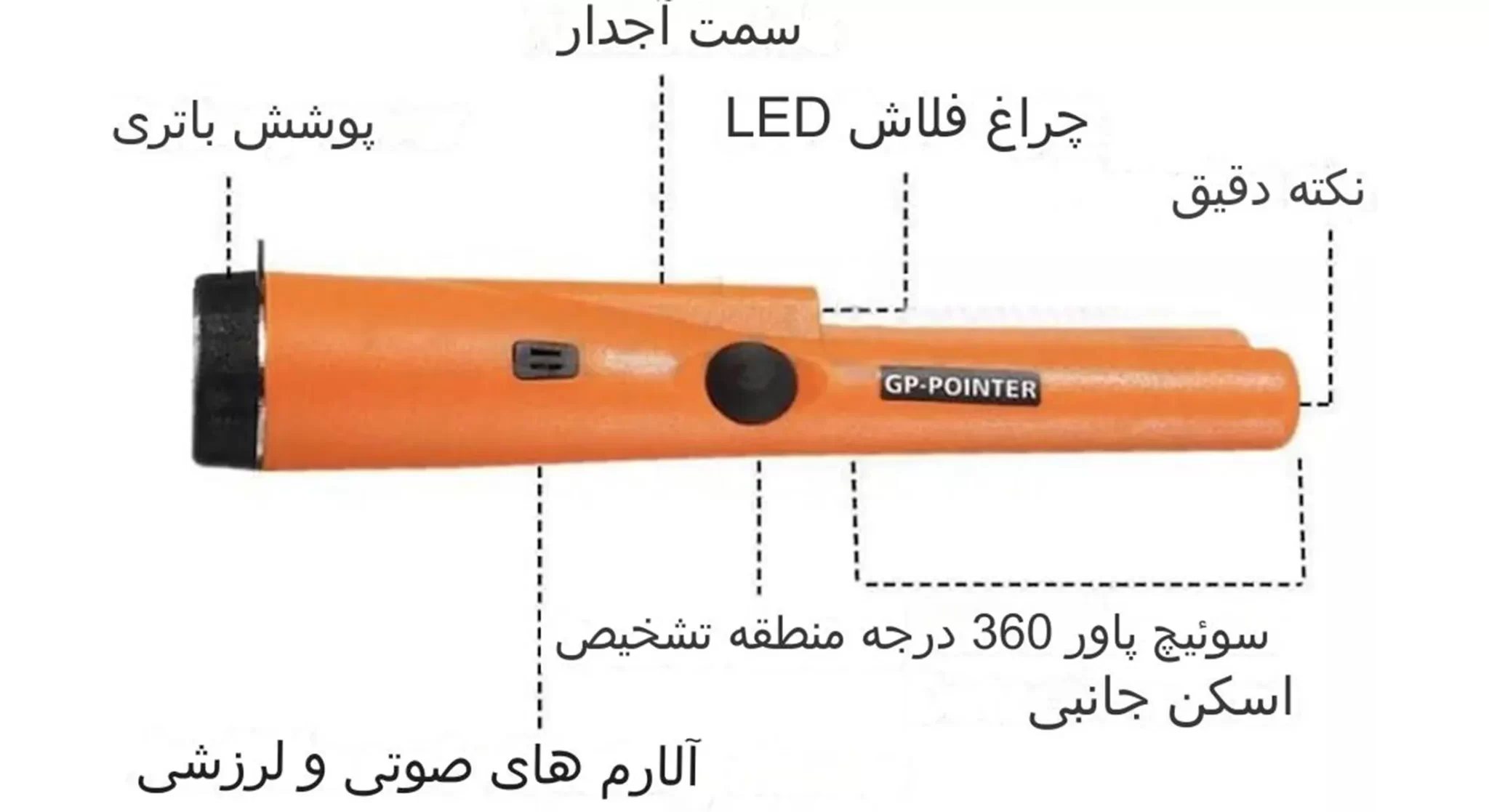 فلزیاب جی پی پوینتر (GP Pointer)