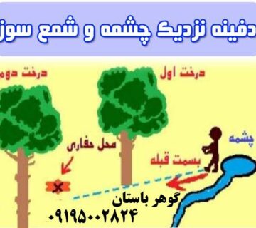 چشمه در گنج‌یابی: راهنمای کامل