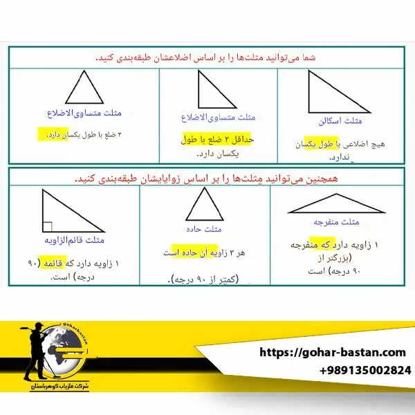معنی و مفهوم جوغن مثلث در دفینه یابی