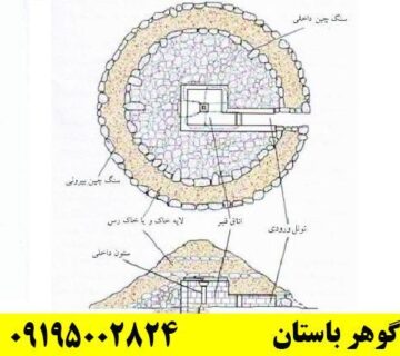 نماد سنگ آسیاب در دفینه یابی