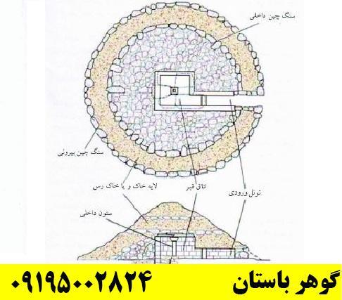 نماد سنگ آسیاب در دفینه یابی