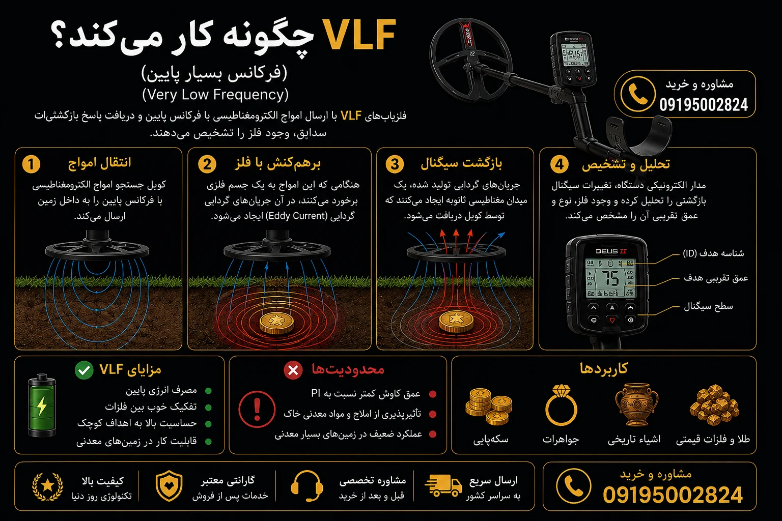 فلزیاب VLF چگونه کار می کند