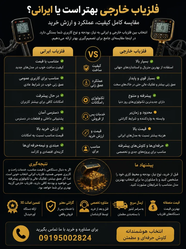 فلزیاب خارجی بهتراست یا ایرانی