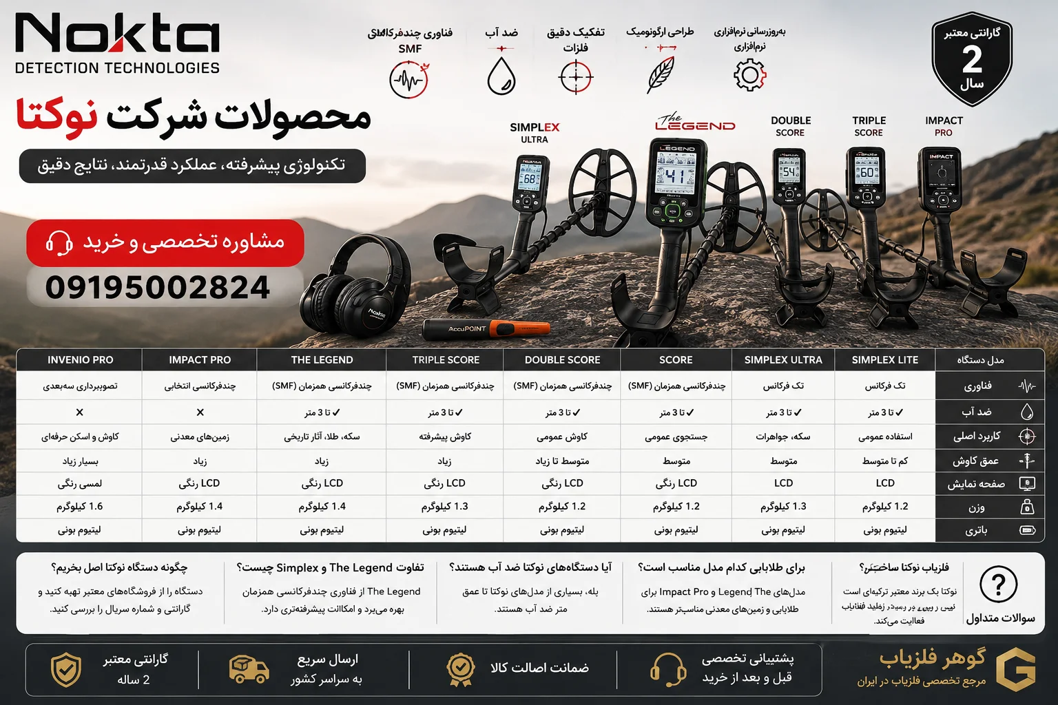 محصولات شرکت ماینلب