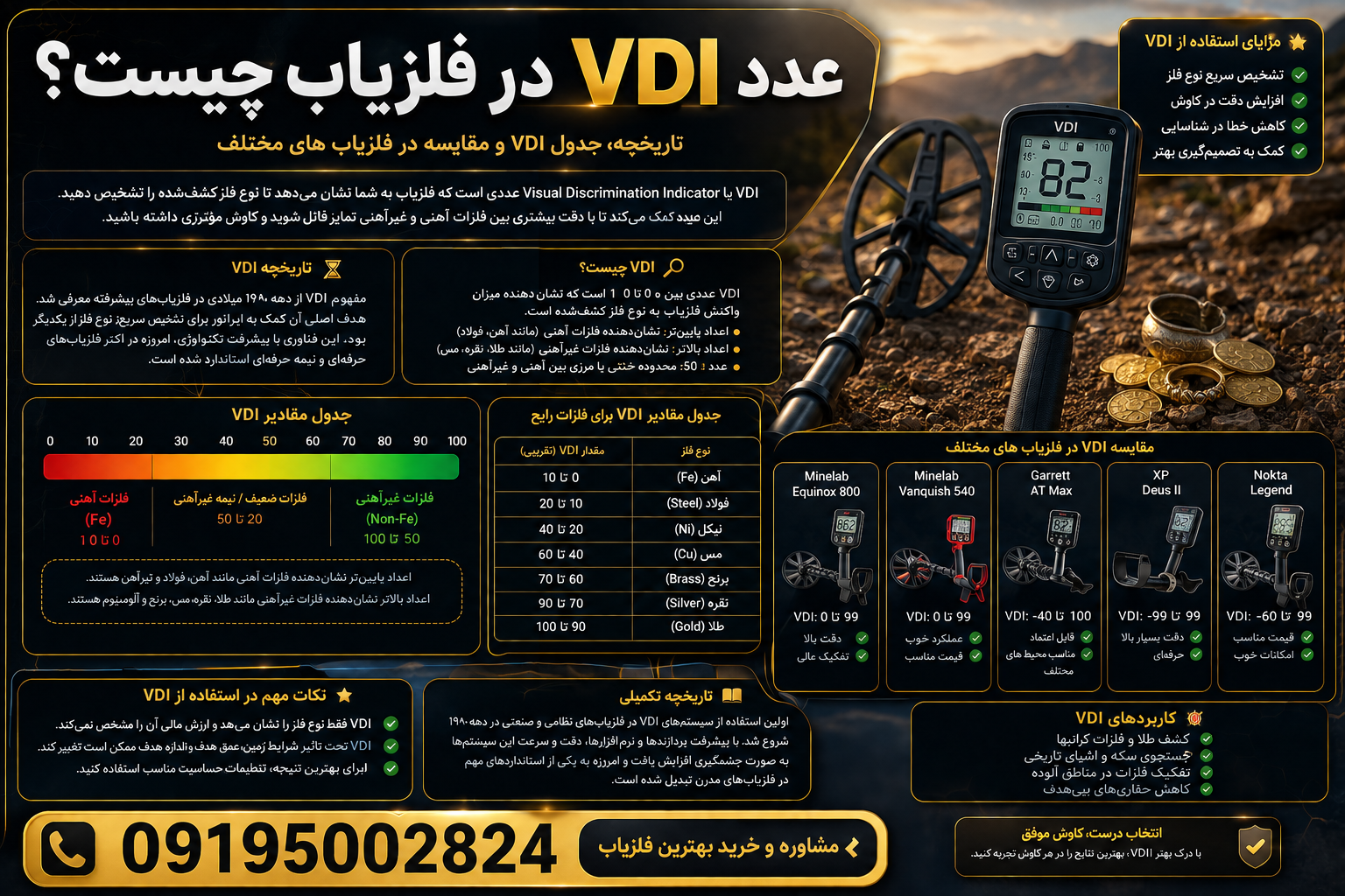 عدد VDI در فلزیاب چیست؟