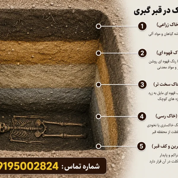 لایه های خاک در قبر گبری